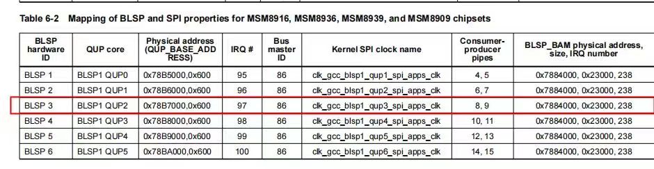 blsp_mapping